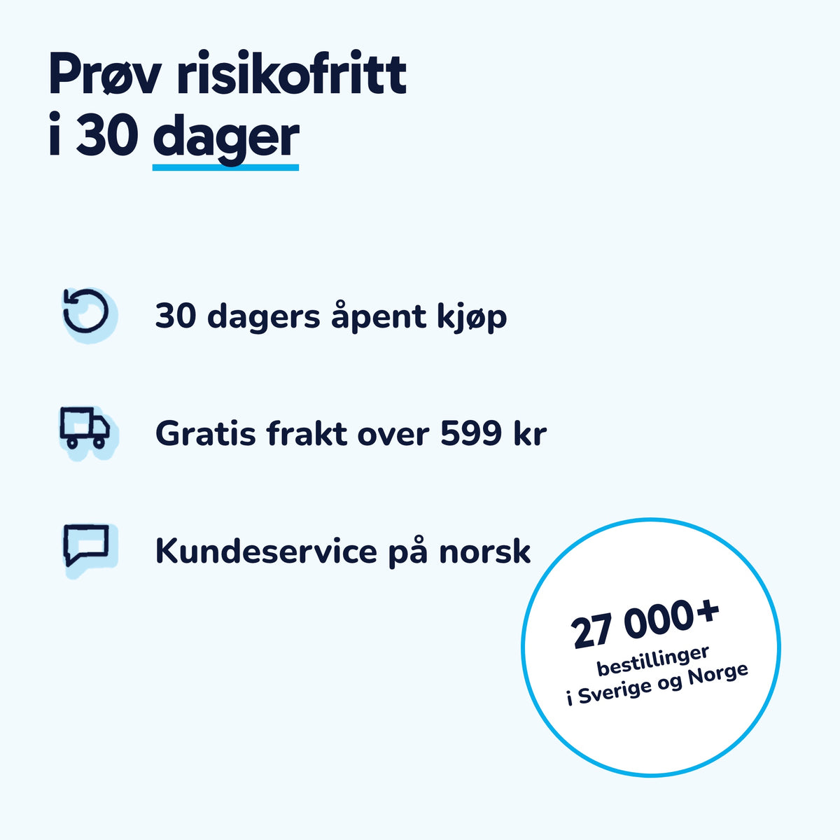 Prøv risikofritt i 30 dager: åpent kjøp, gratis frakt over 599 kr, kundeservice på norsk